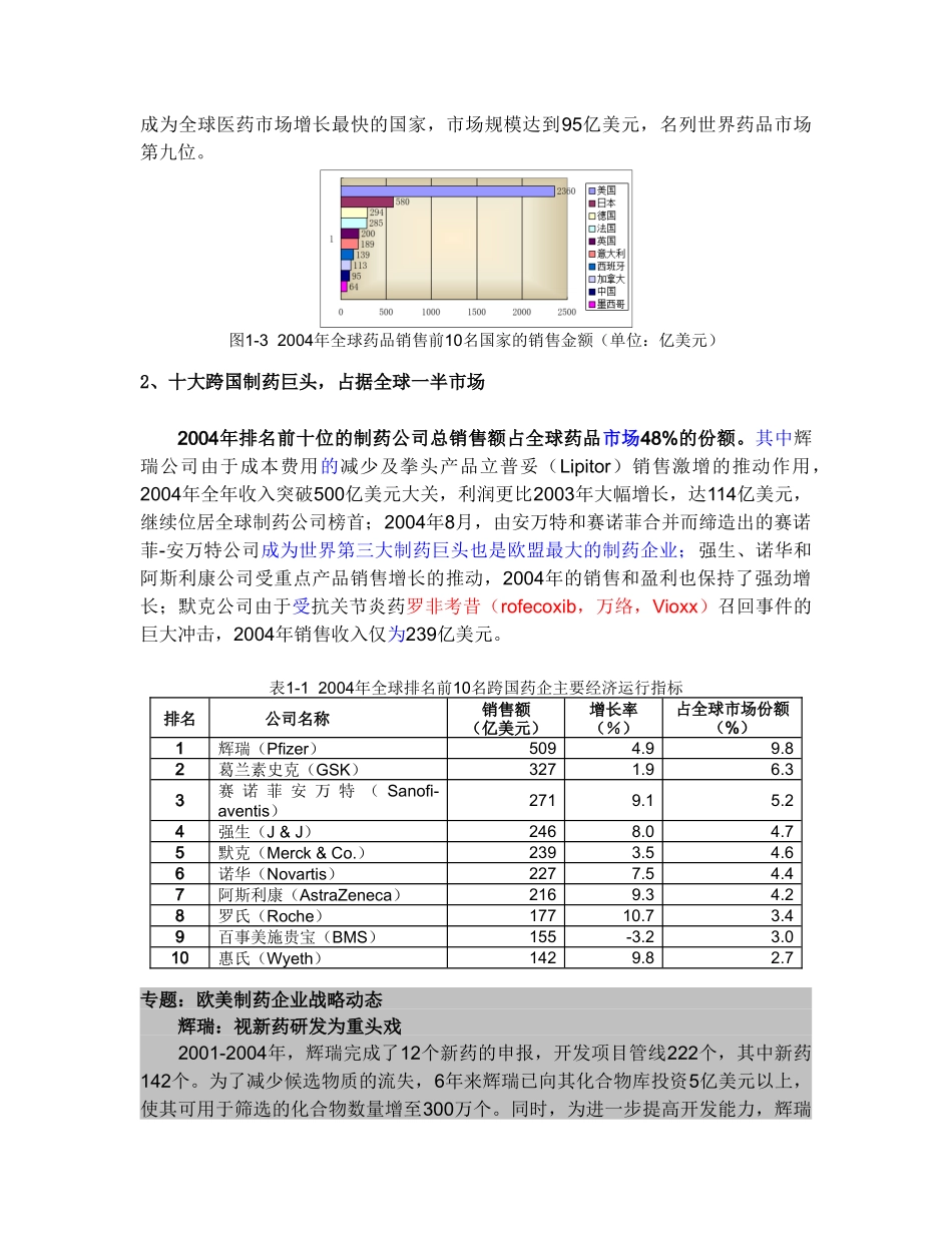 医疗行业报告白皮书.doc_第2页