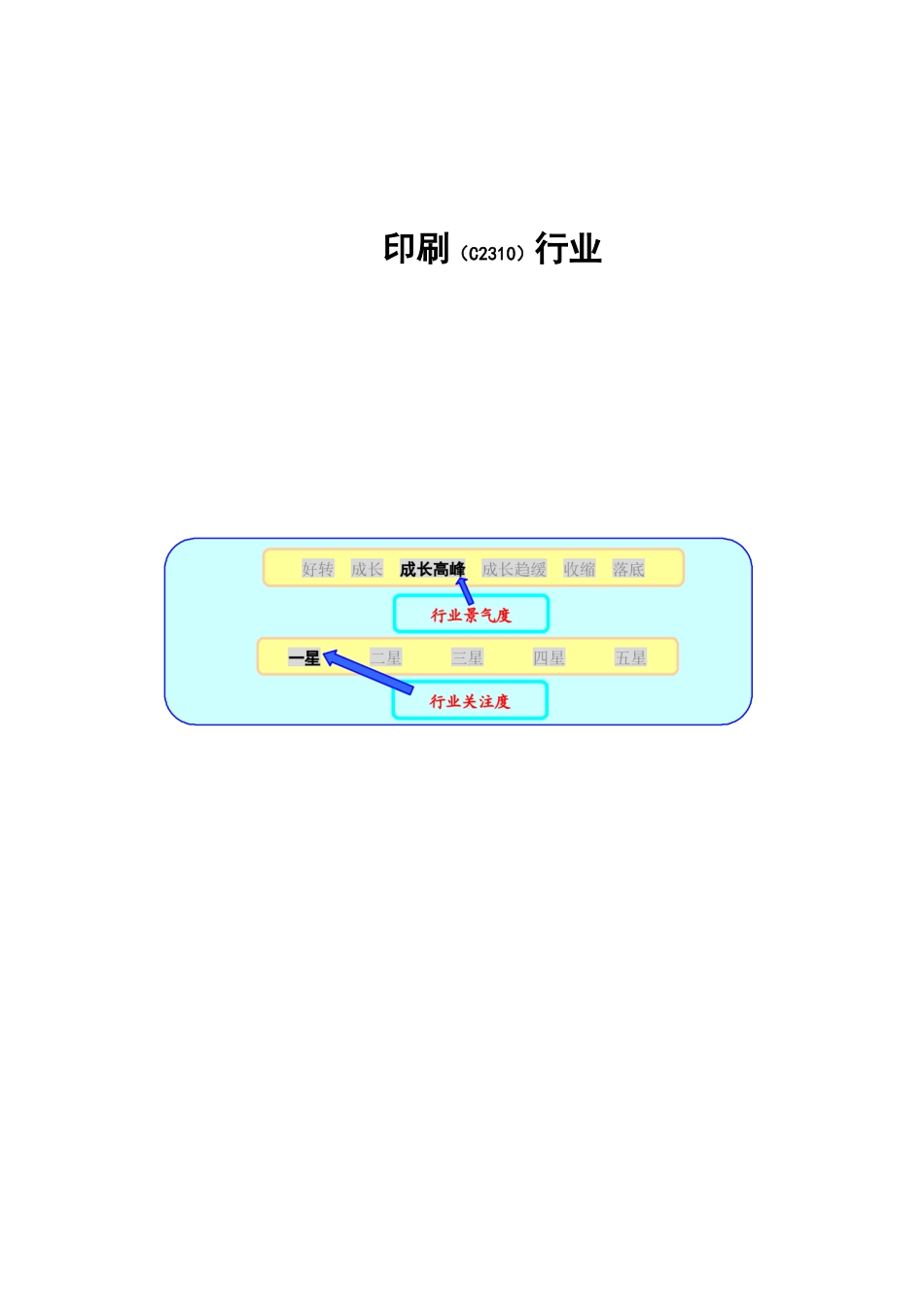 印刷行业2004年报告.doc_第1页
