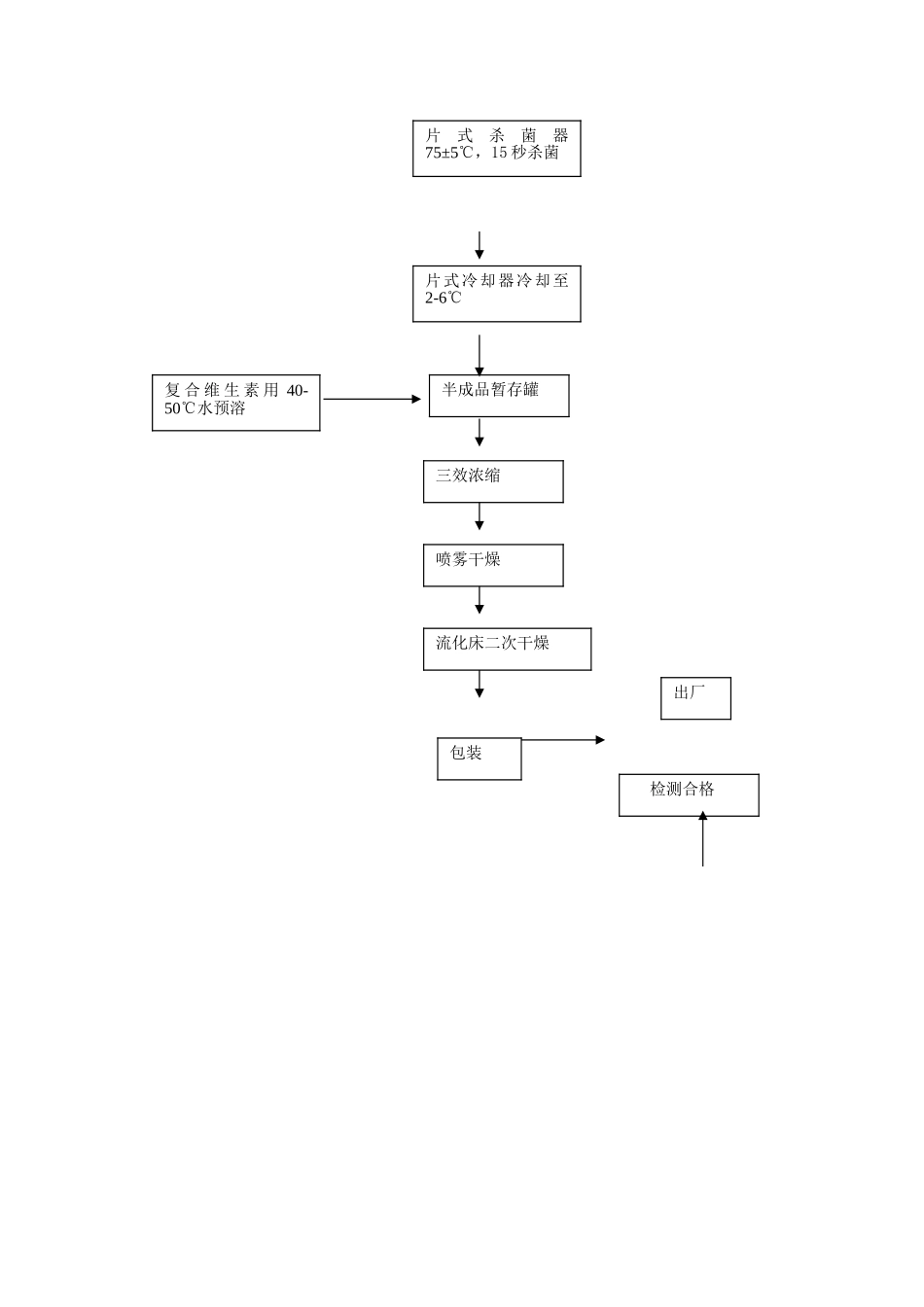 婴儿配方乳粉工艺流程.doc_第2页