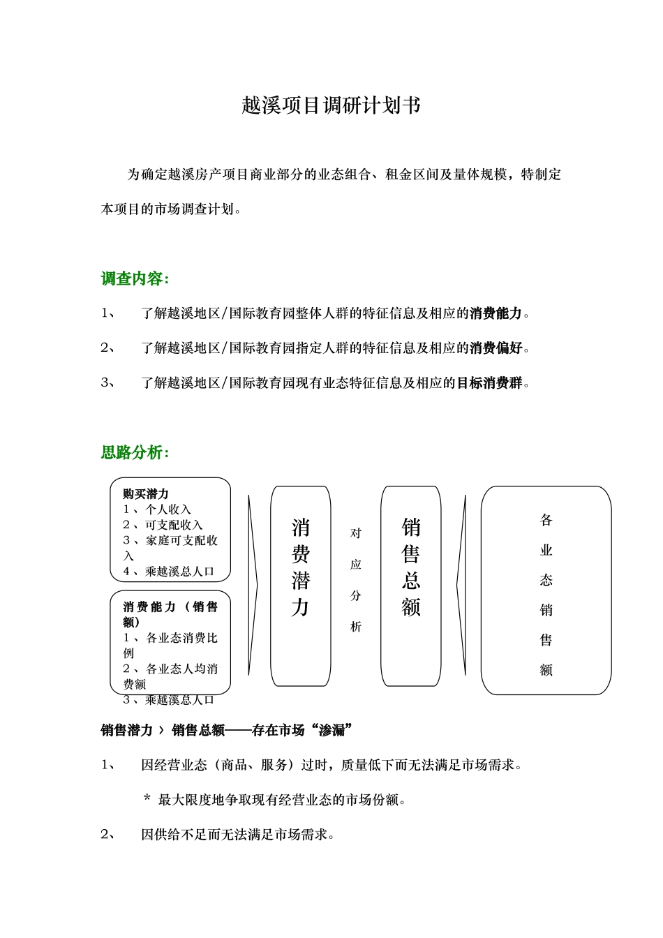 越溪项目调研计划书.doc_第1页