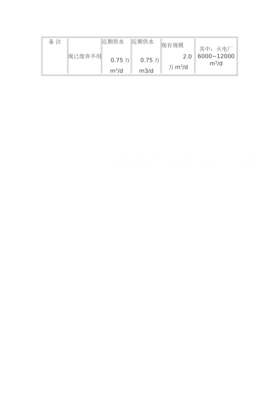 云南省陆良县给水管网改扩建工程可行性研究.doc_第2页