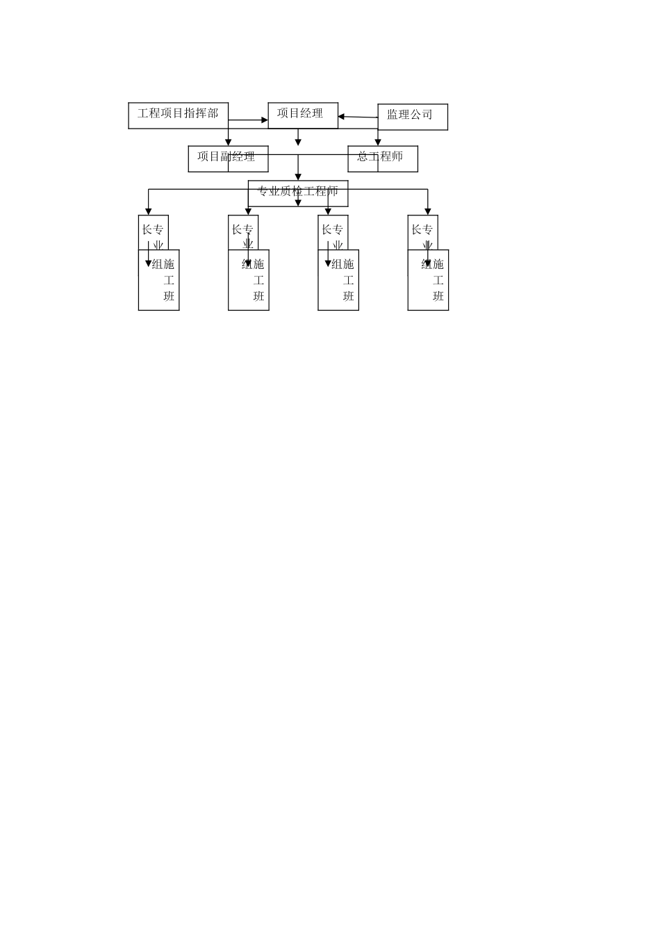 质量保证措施.doc_第3页