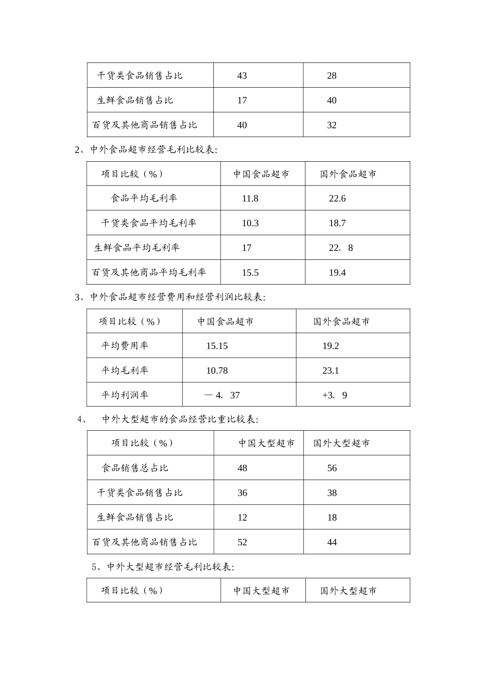中国连锁超市通道费研究报告.doc_第2页