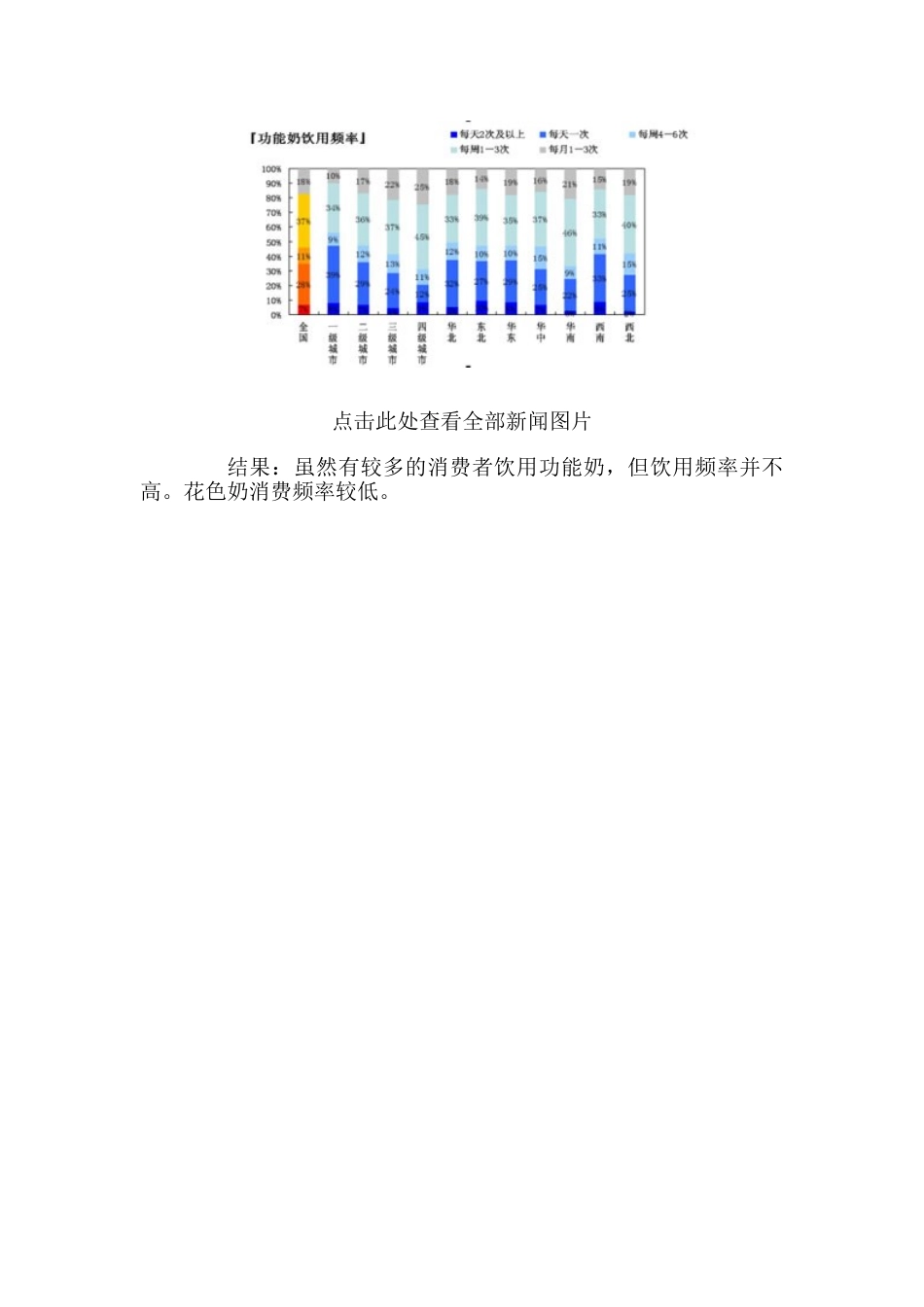中国人饮奶调查报告.doc_第3页