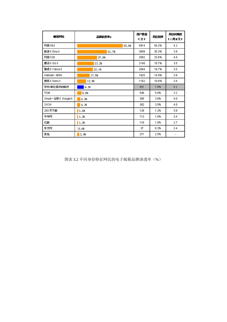 中国网络媒体受众调查数据报告2007第三期.doc_第2页