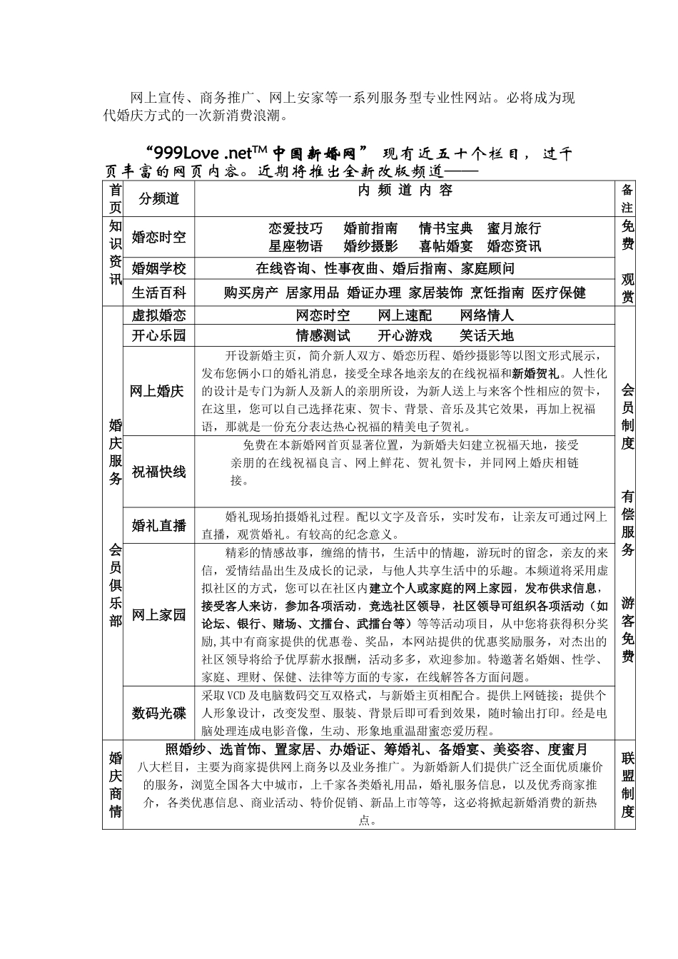 中国新婚网项目方案.doc_第2页