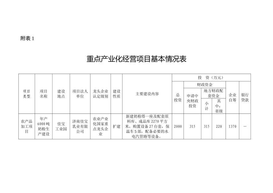重点产业化经营项目基本情况表.doc_第1页