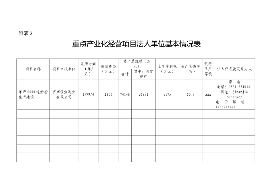 重点产业化龙头法人申报单位基本情况表.doc_第1页