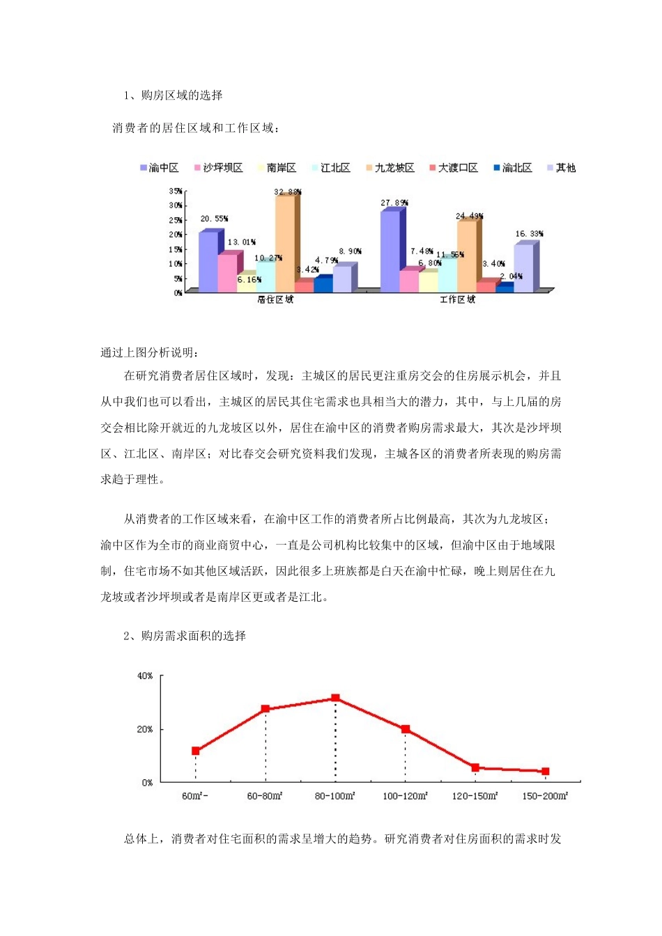 重庆房地产市场分析报告.doc_第3页
