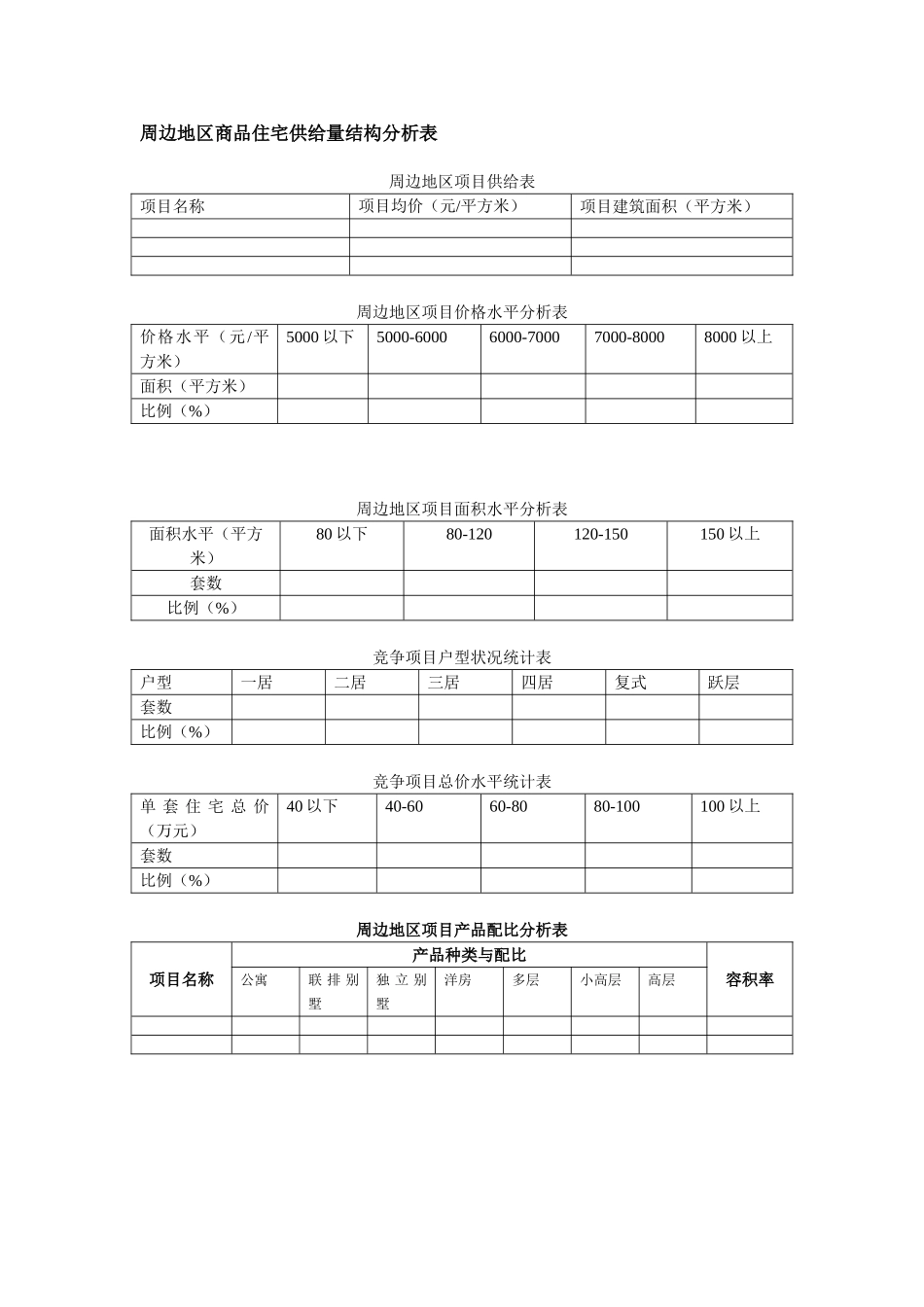 周边地区商品住宅供给量结构分析表.doc_第1页