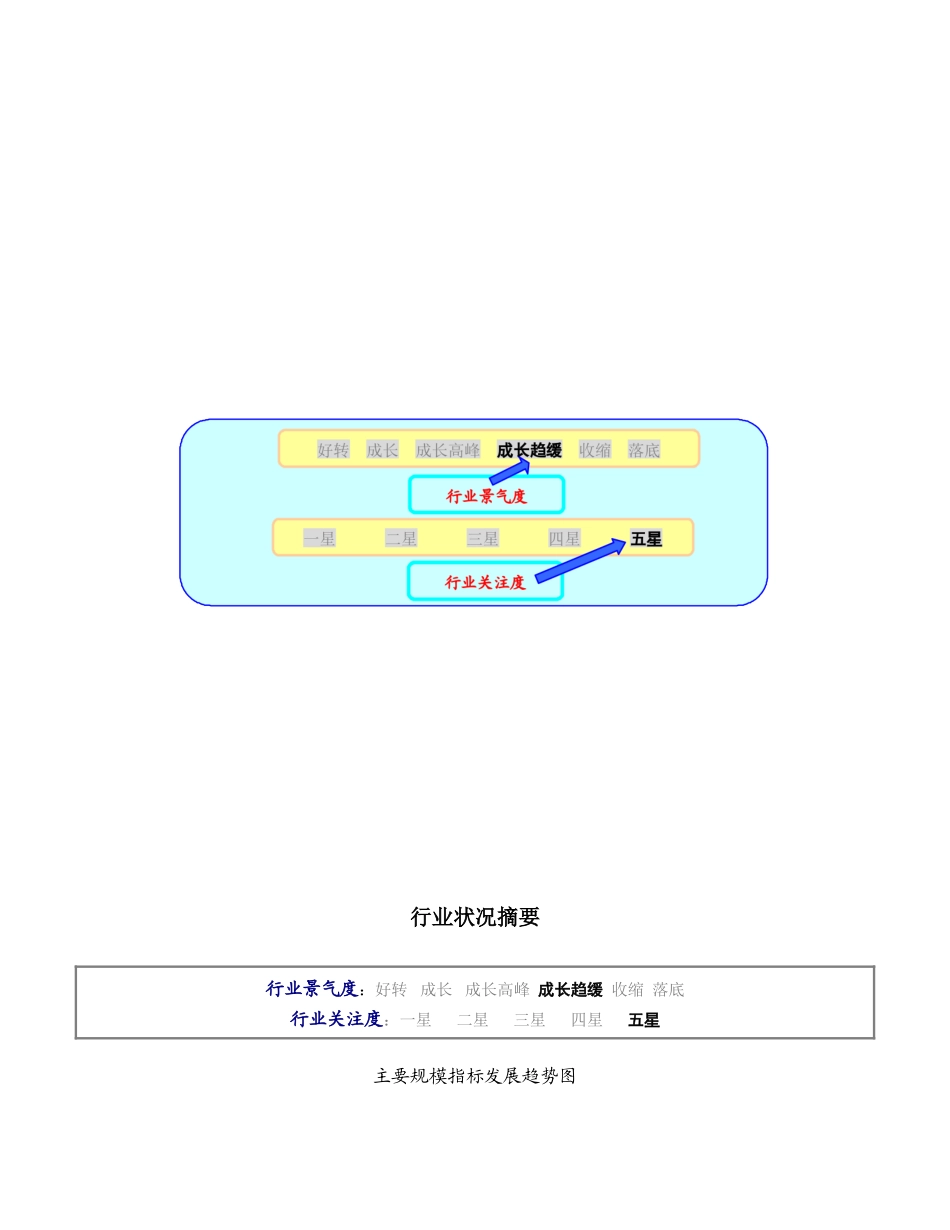 主要规模指标发展趋势图.doc_第1页