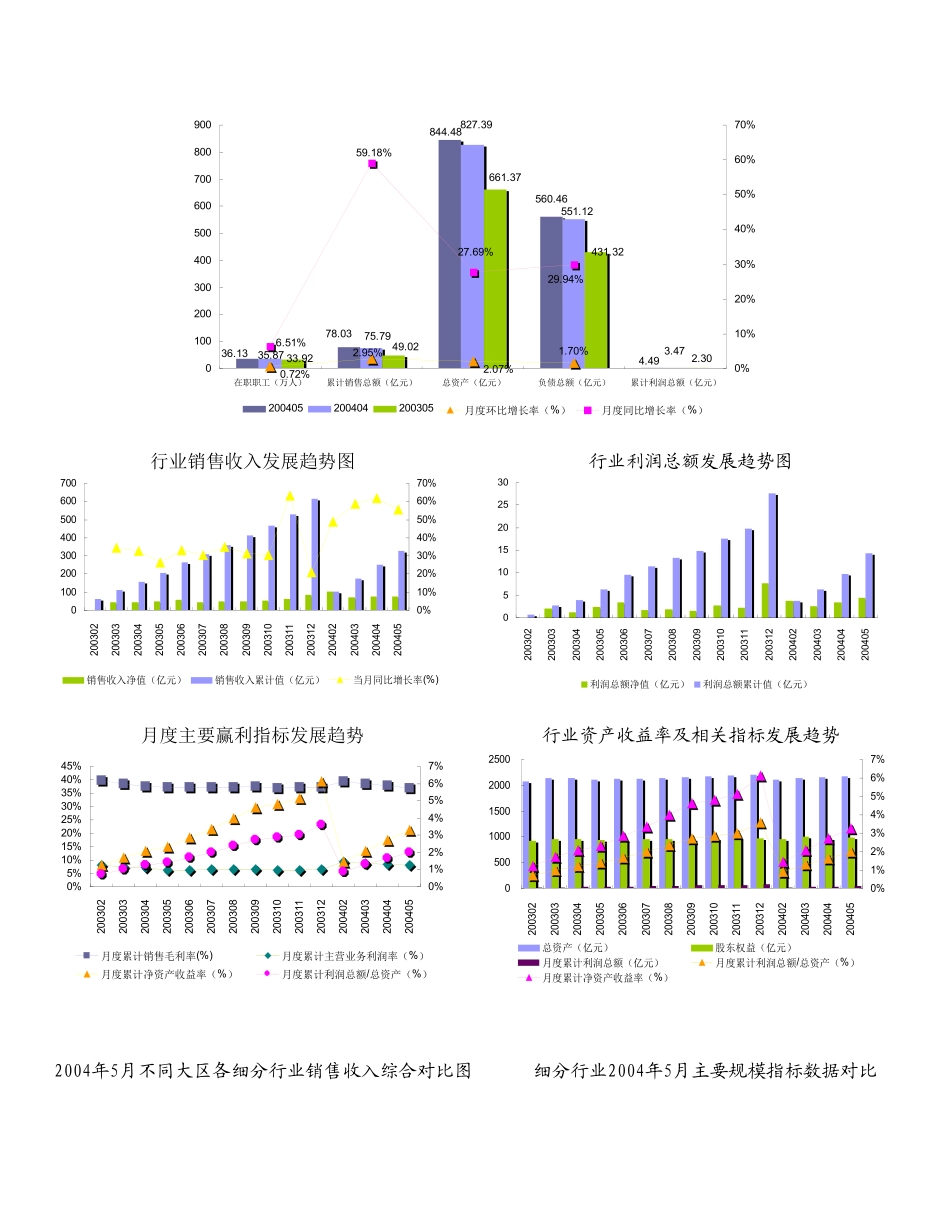 主要规模指标发展趋势图.doc_第2页