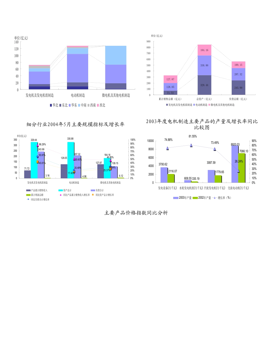 主要规模指标发展趋势图.doc_第3页