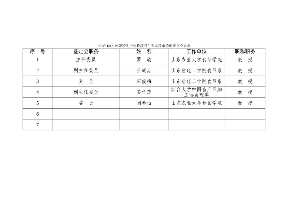 专家评审论证委员会名单.doc_第1页