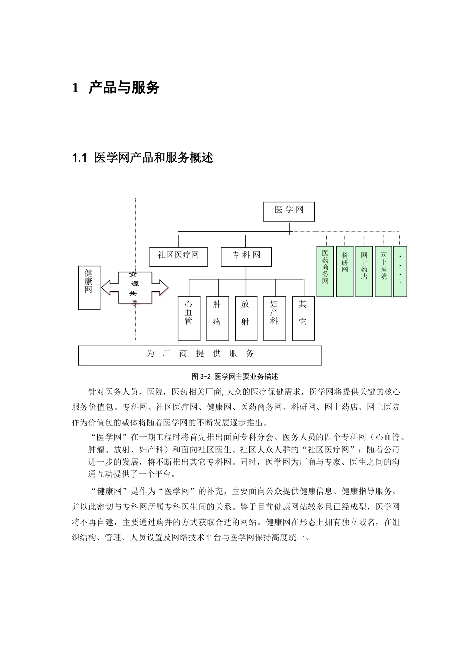 专业网商业计划书（产品与服务部分）.doc_第3页