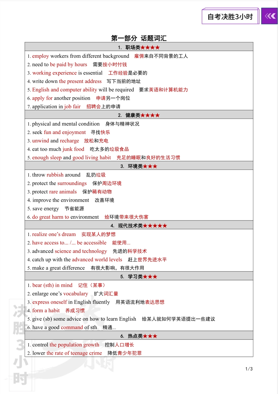 【决胜3小时】英语（二）.pdf_第2页