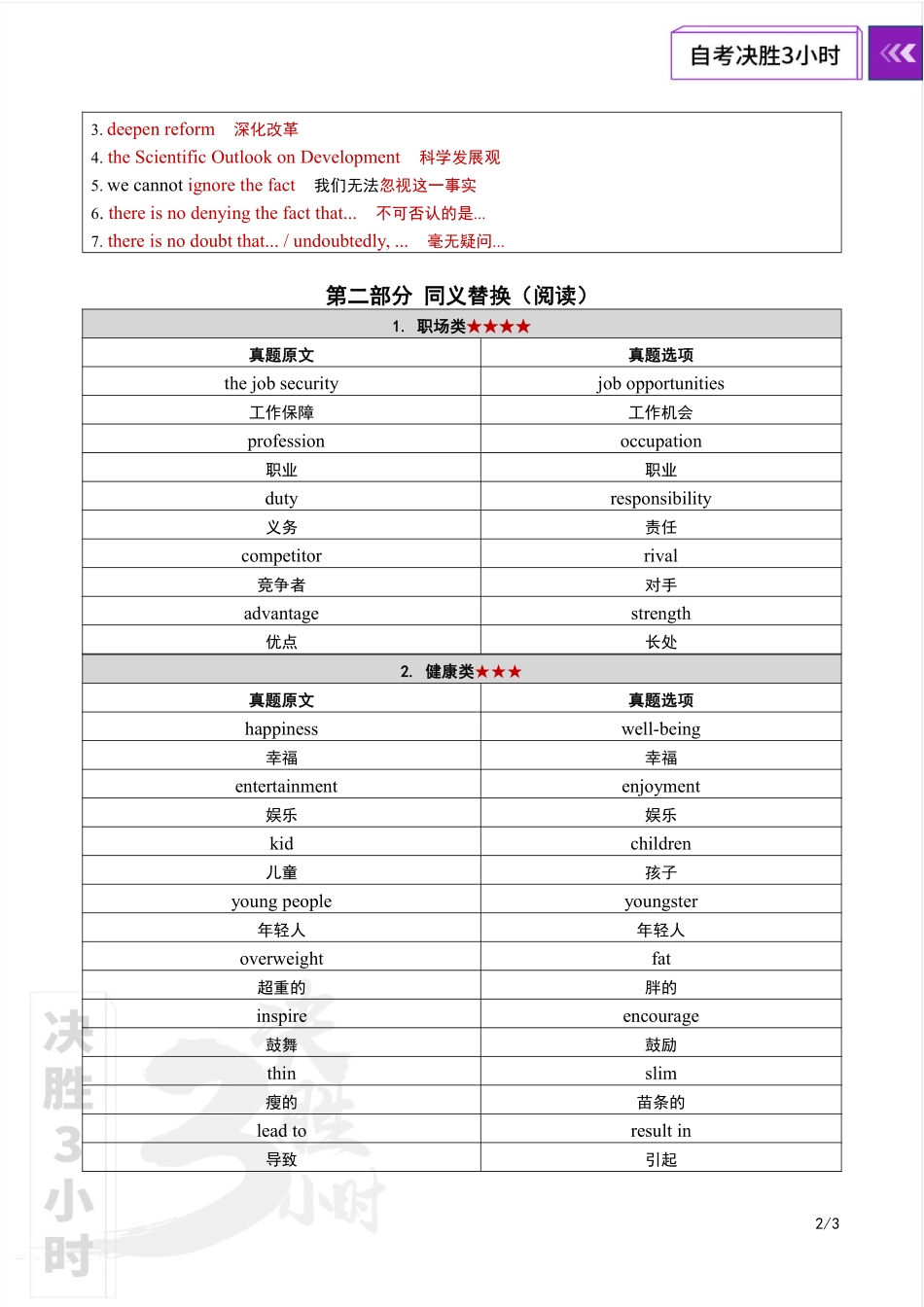 【决胜3小时】英语（二）.pdf_第3页