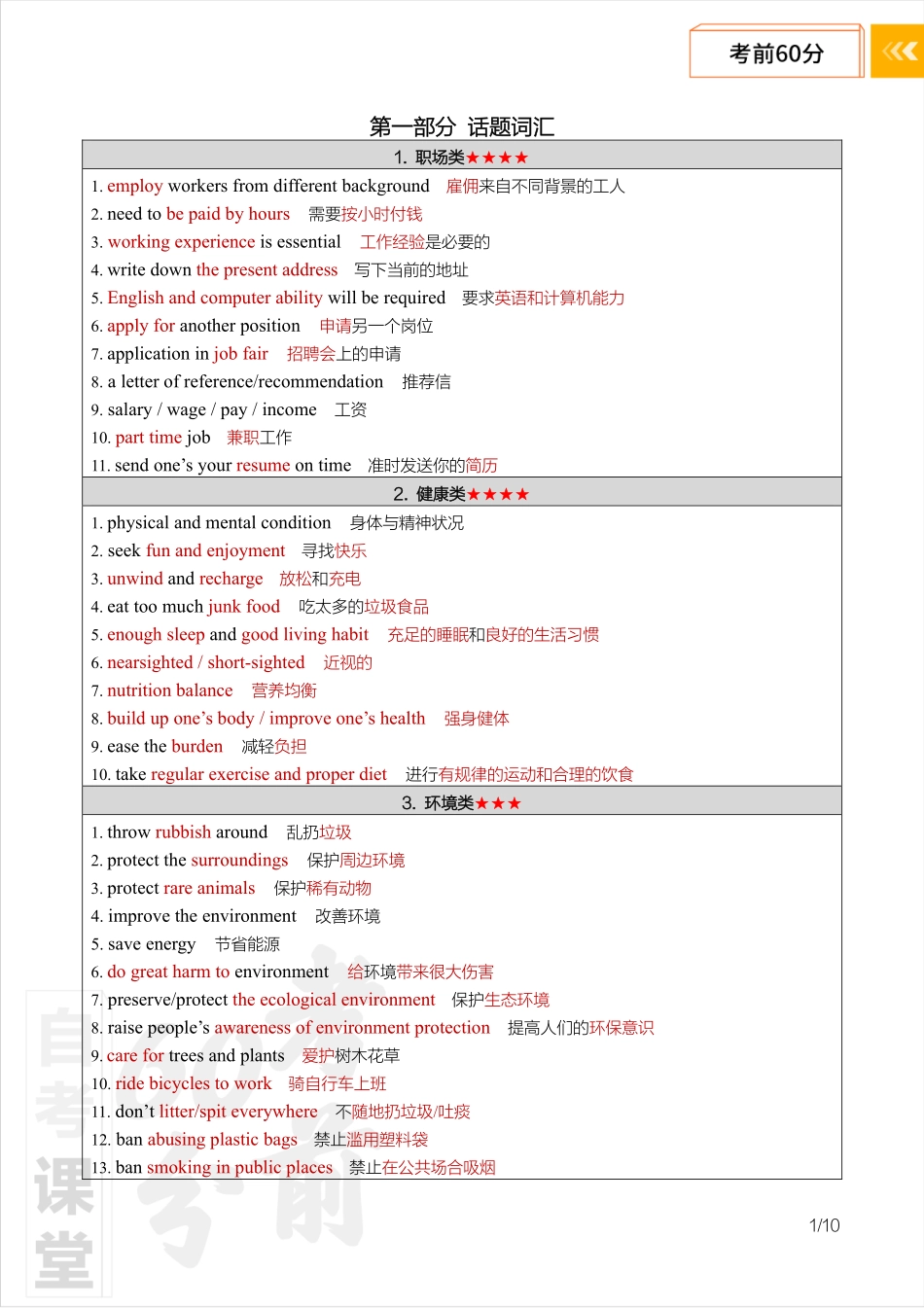 【考前60分-主观题带背】英语（二）.pdf_第2页