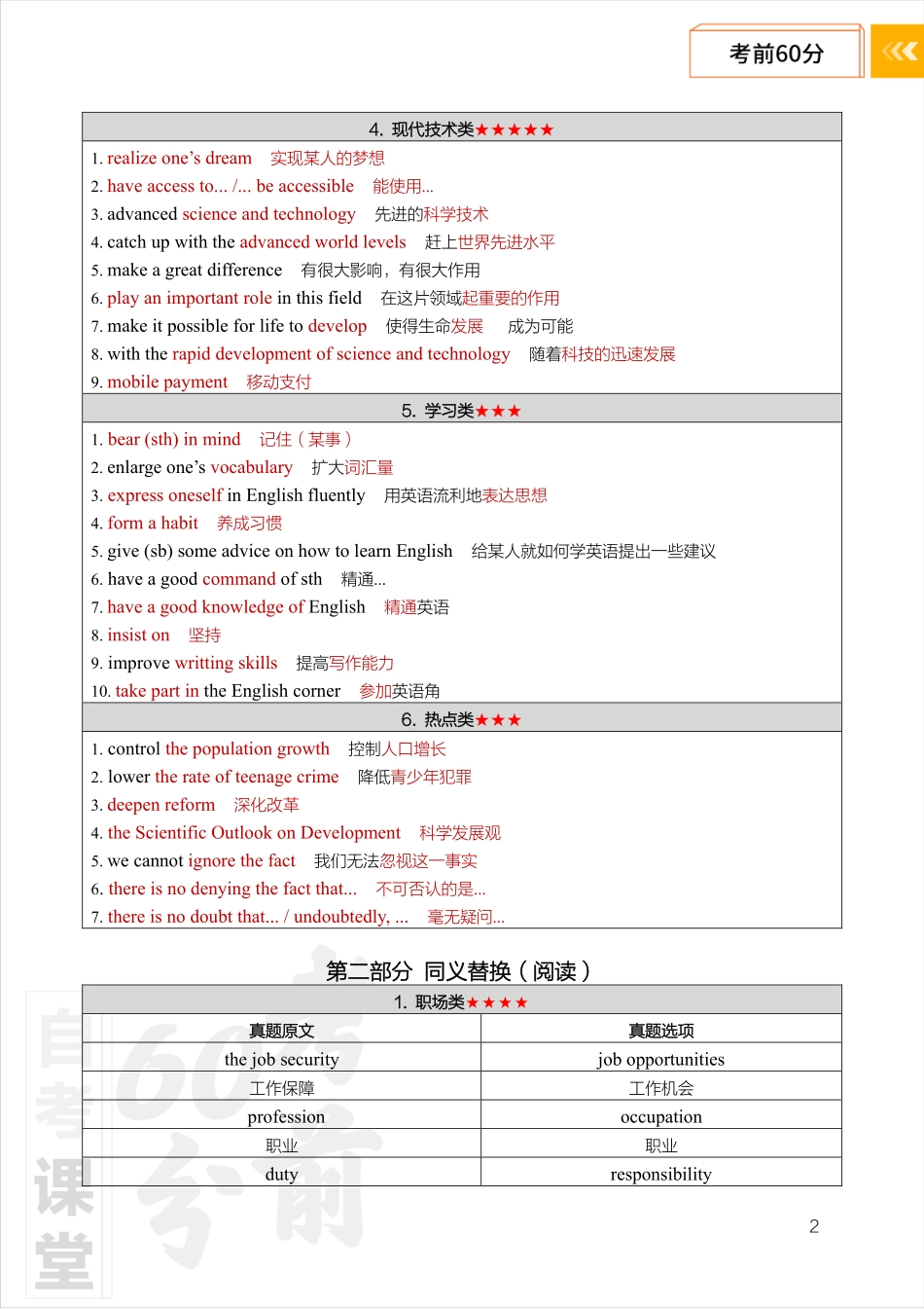 【考前60分-主观题带背】英语（二）.pdf_第3页