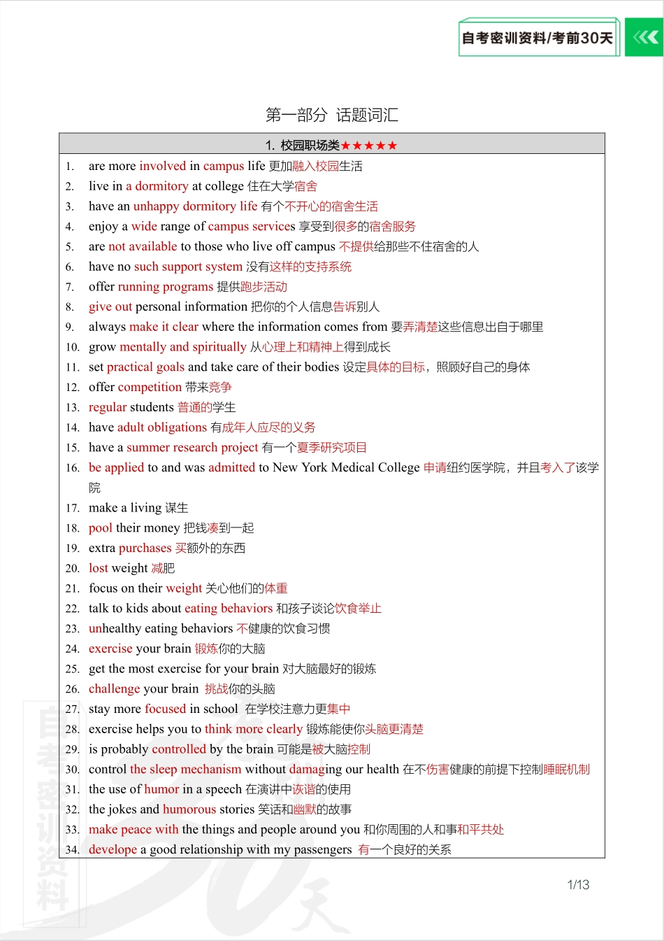 【密训-考前30天】英语（二）（全国）.pdf_第2页
