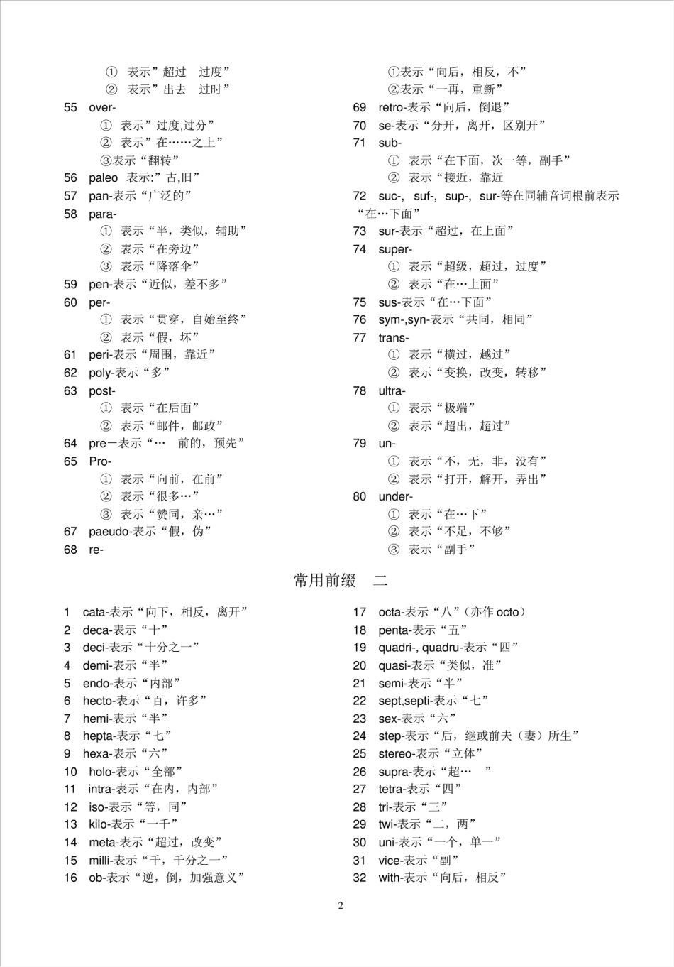 英语常用词根词缀表(排版整齐).pdf_第2页