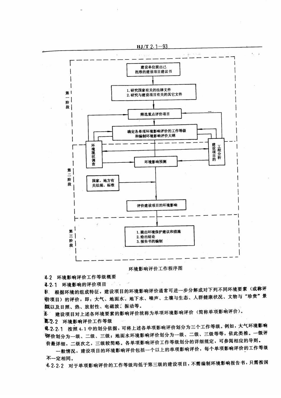 HJT 2.1-1993 环境影响评价技术导则 总钢.pdf_第2页