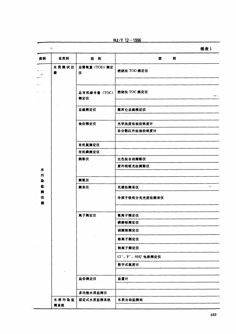 HJT 12-1996 环境保护仪器分类与命名.pdf_第3页