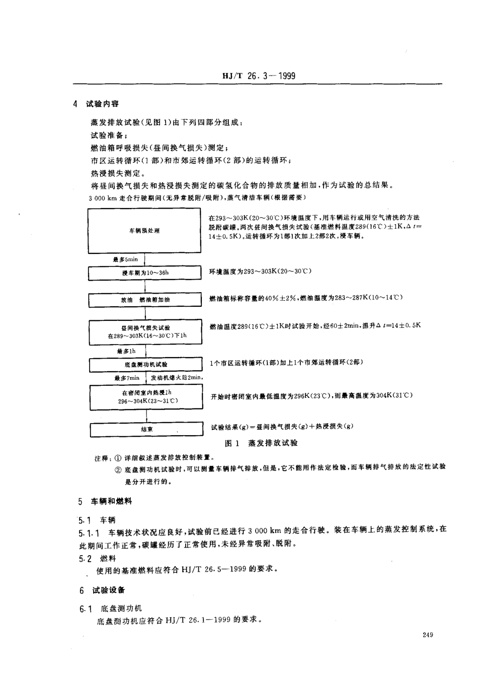 HJT 26.3-1999 轻型汽车排放污染物测试方法 燃油蒸发排放的测试 密闭室法.pdf_第2页