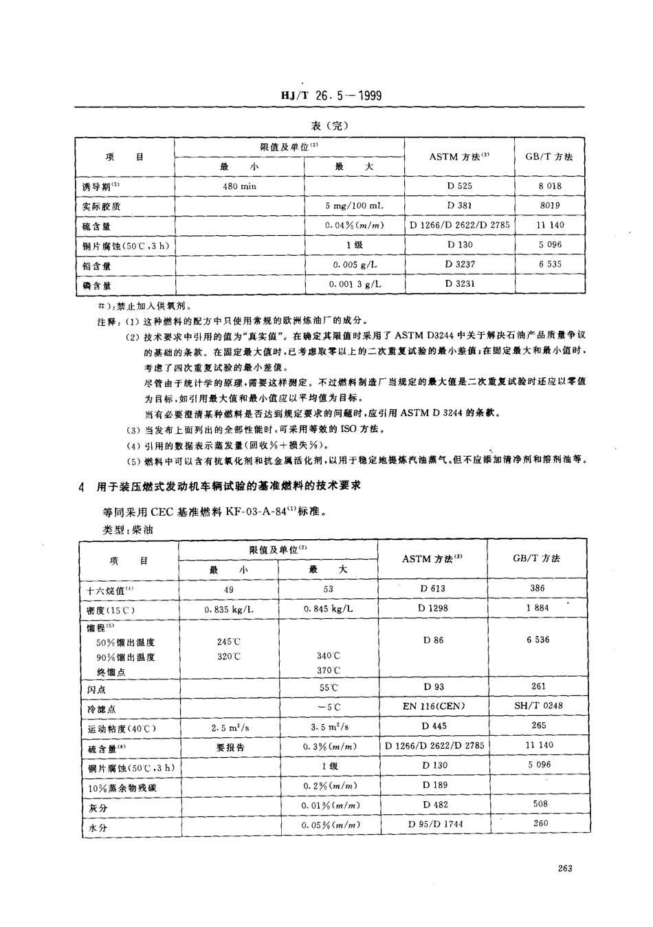 HJT 26.5-1999 轻型汽车排放污染物测试方法 试验用基准燃油的规格.pdf_第2页