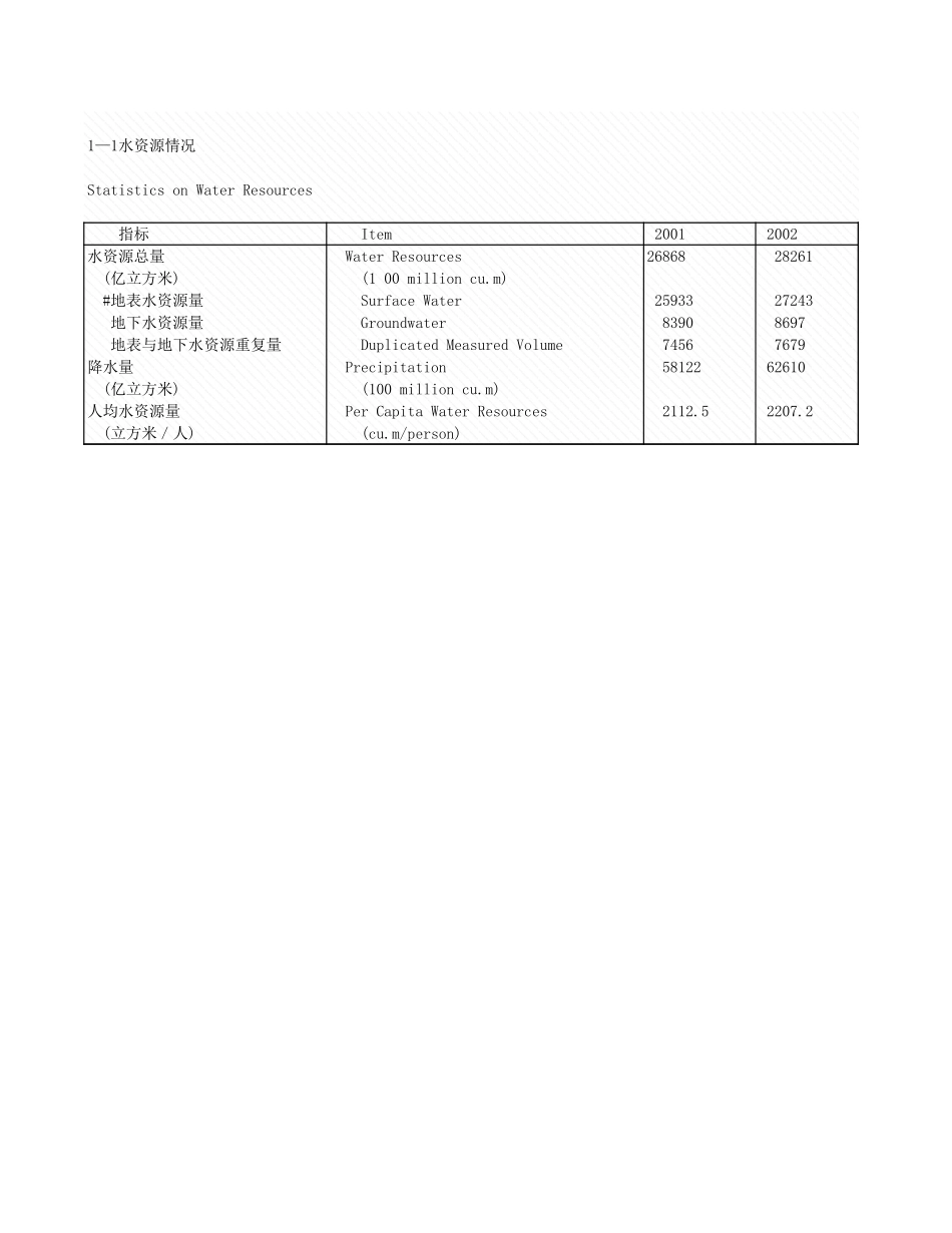 环境工程-1_1_水资源情况(1).xls_第1页