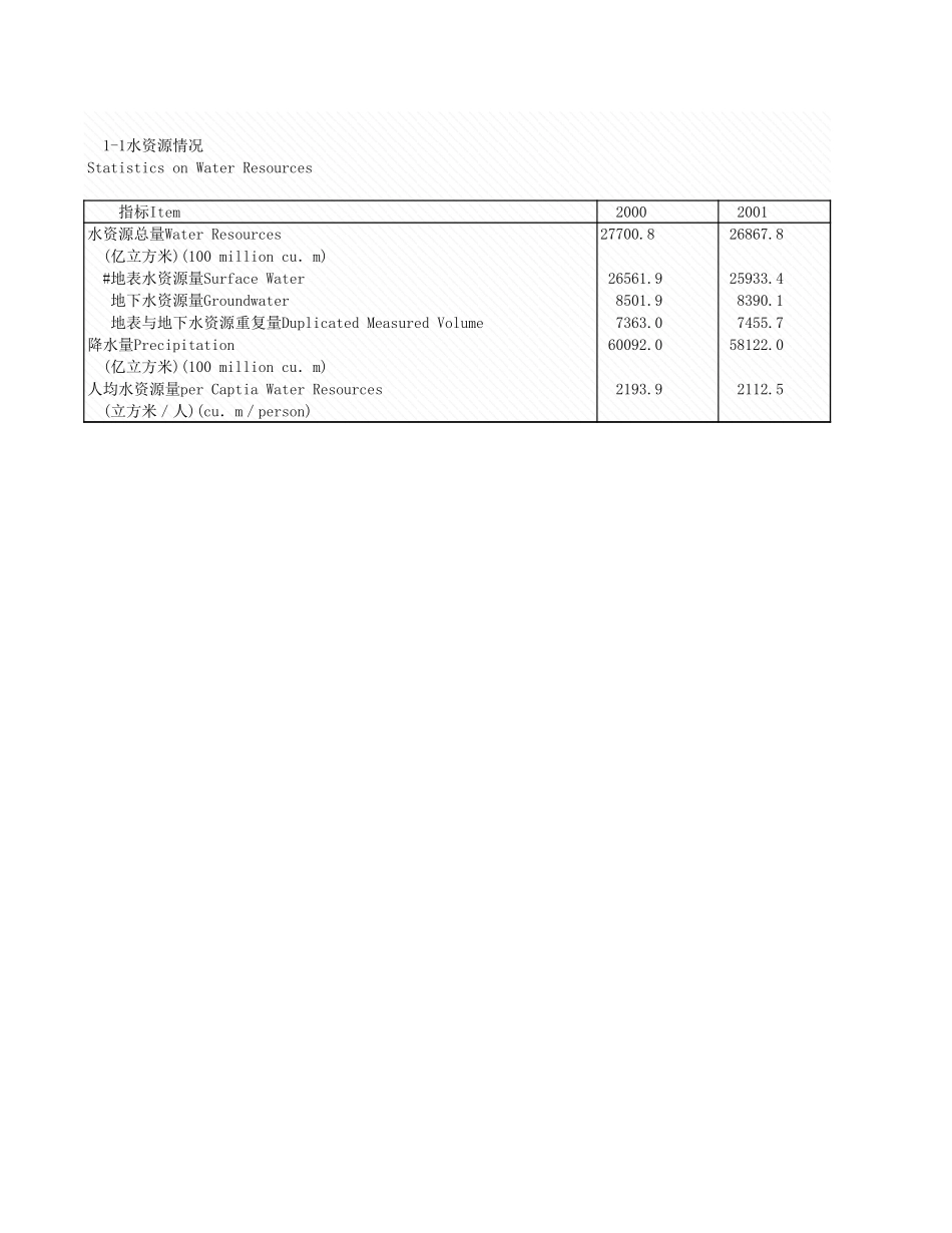 环境工程-1_1_水资源情况.xls_第1页