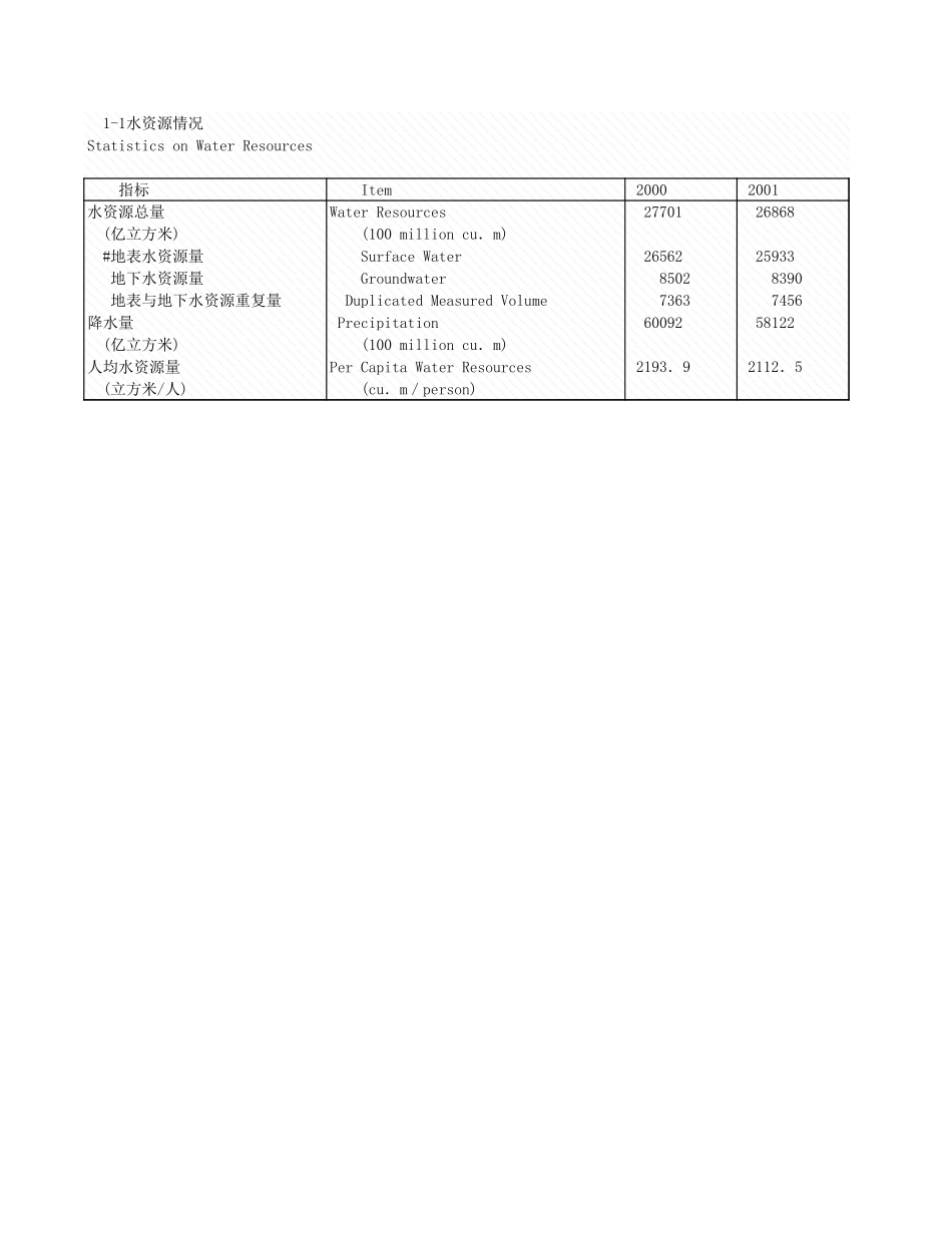 环境工程-1_1水资源情况.xls_第1页