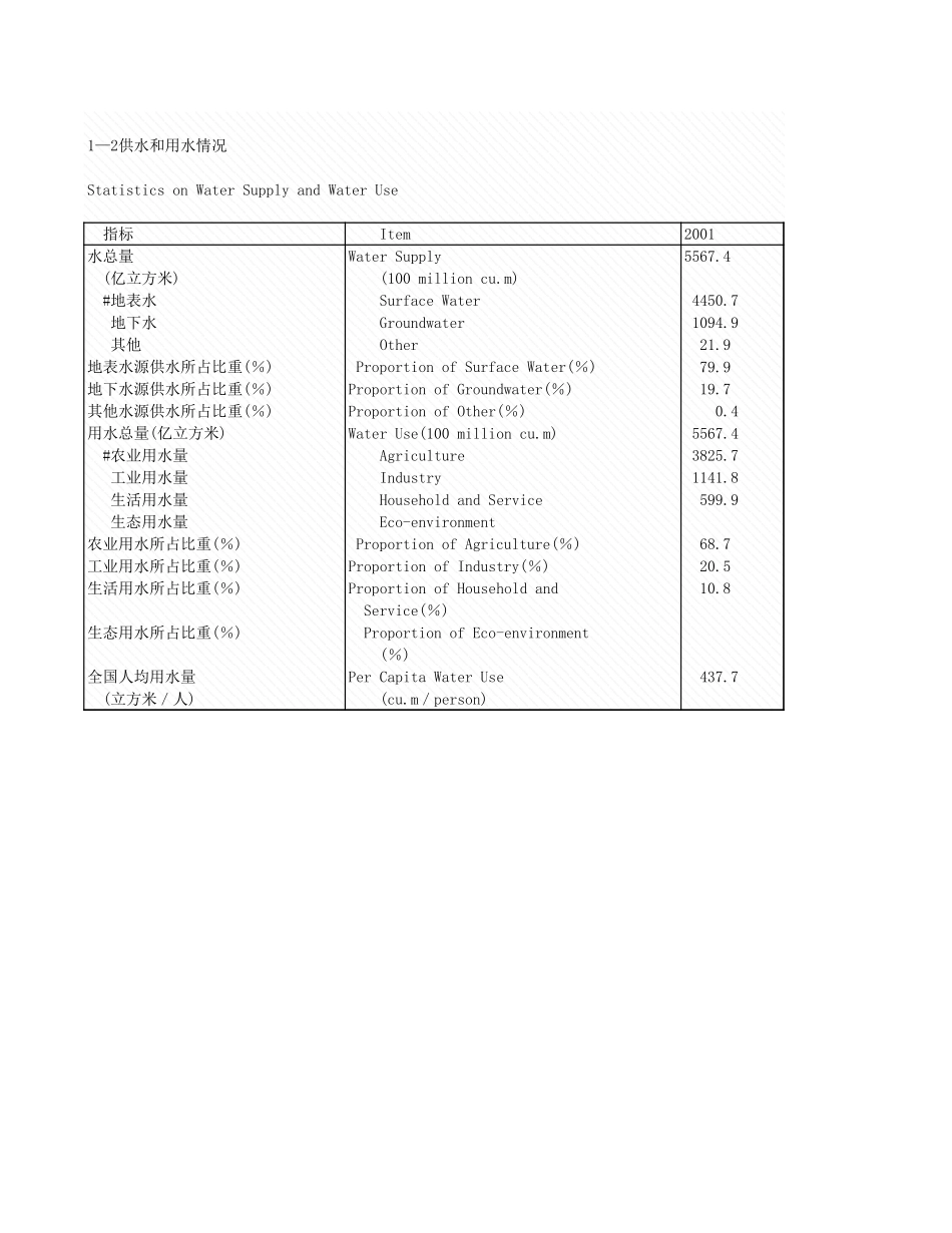 环境工程-1_2_供水和用水情况(1).xls_第1页