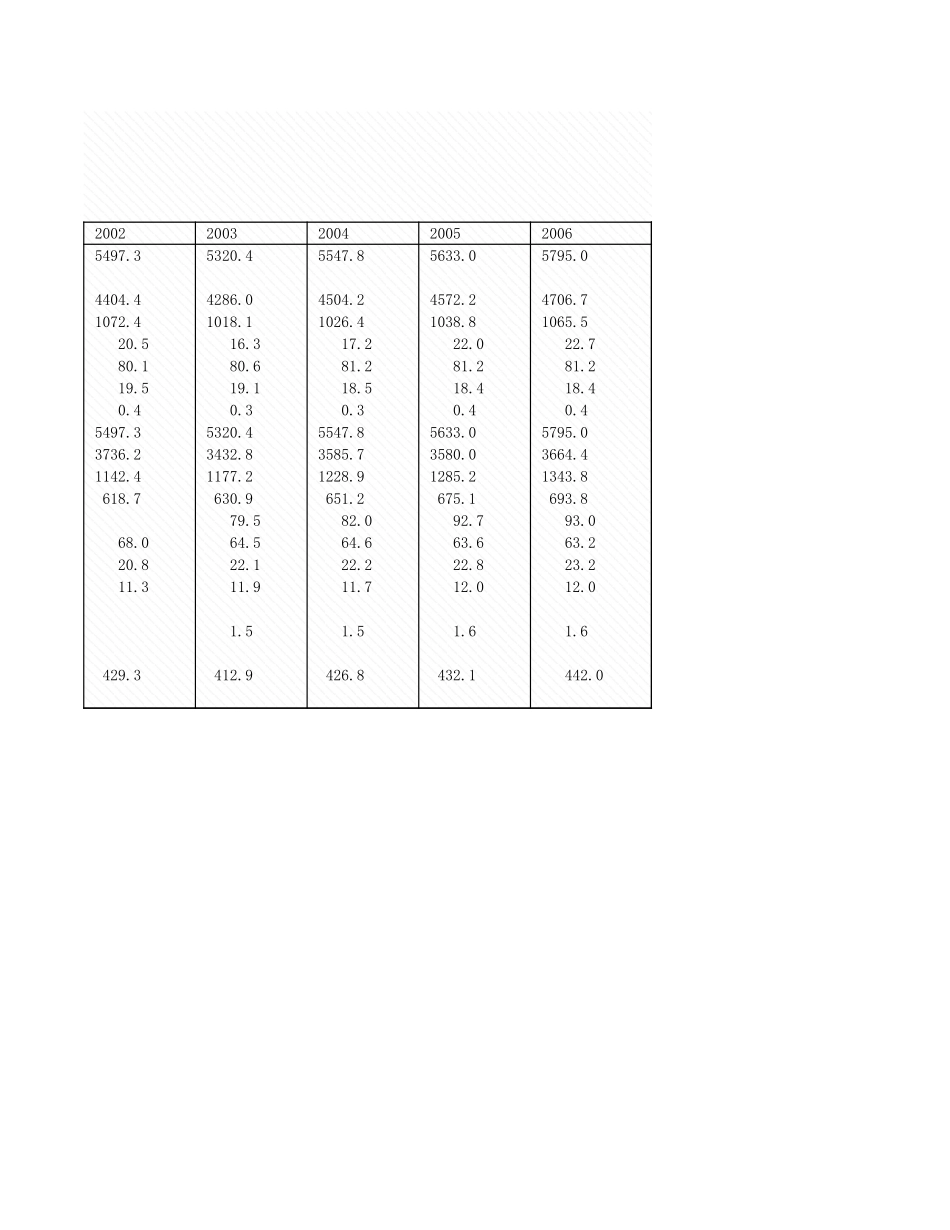 环境工程-1_2_供水和用水情况(1).xls_第2页