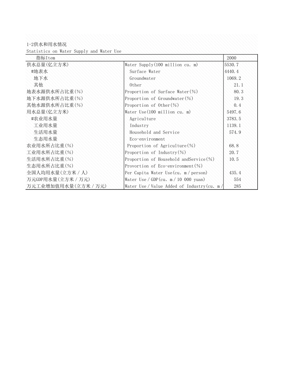 环境工程-1_2_供水和用水情况(2).xls_第1页