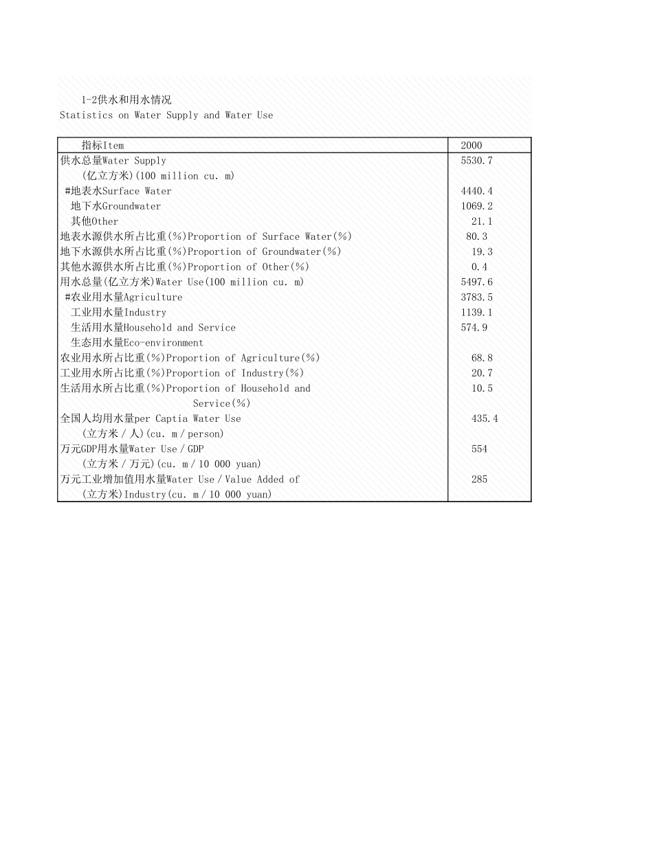 环境工程-1_2_供水和用水情况.xls_第1页