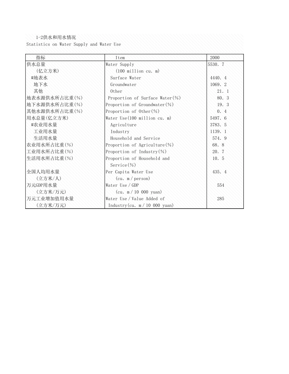 环境工程-1_2供水和用水情况.xls_第1页