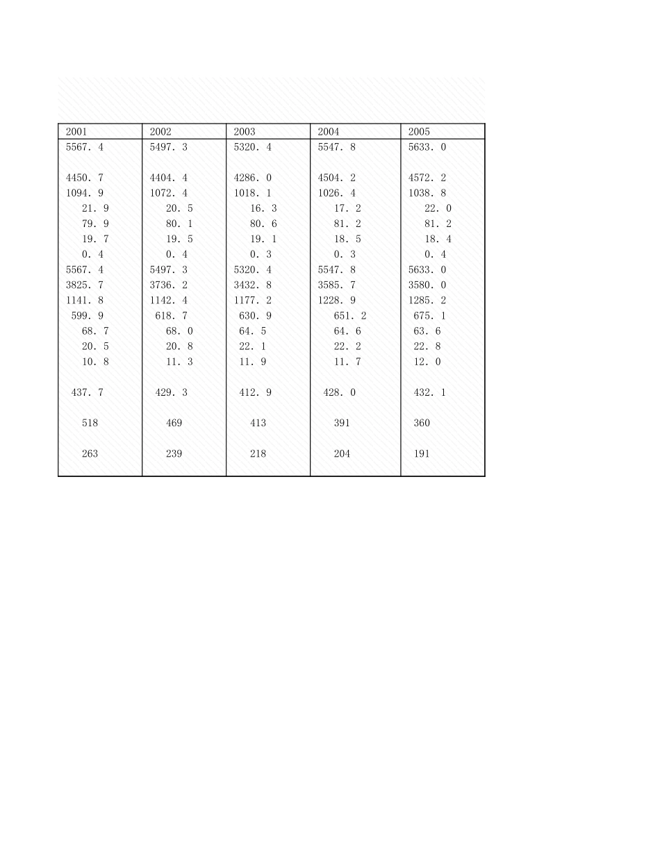 环境工程-1_2供水和用水情况.xls_第2页