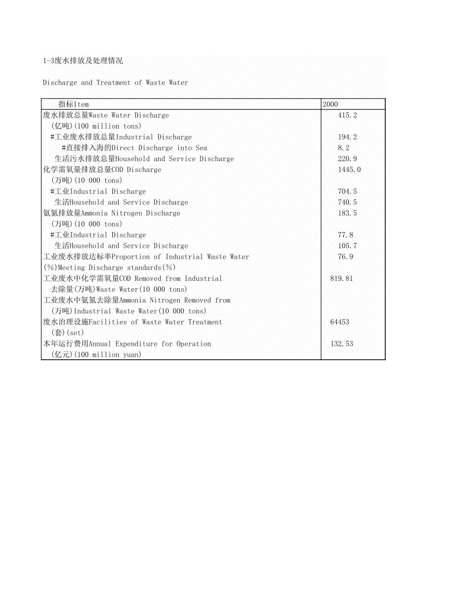 环境工程-1_3_废水排放及处理情况.xls_第1页
