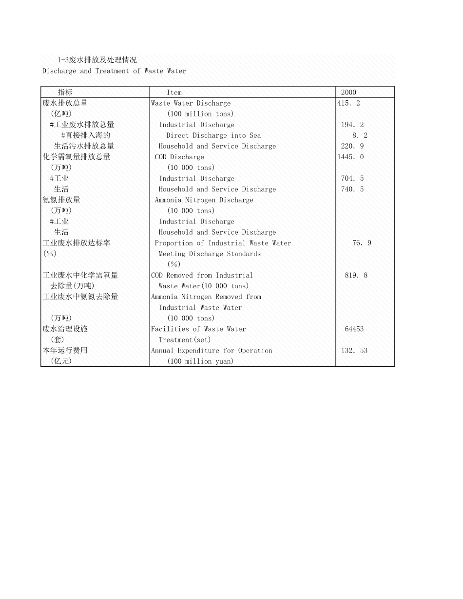 环境工程-1_3废水排放及处理情况.xls_第1页