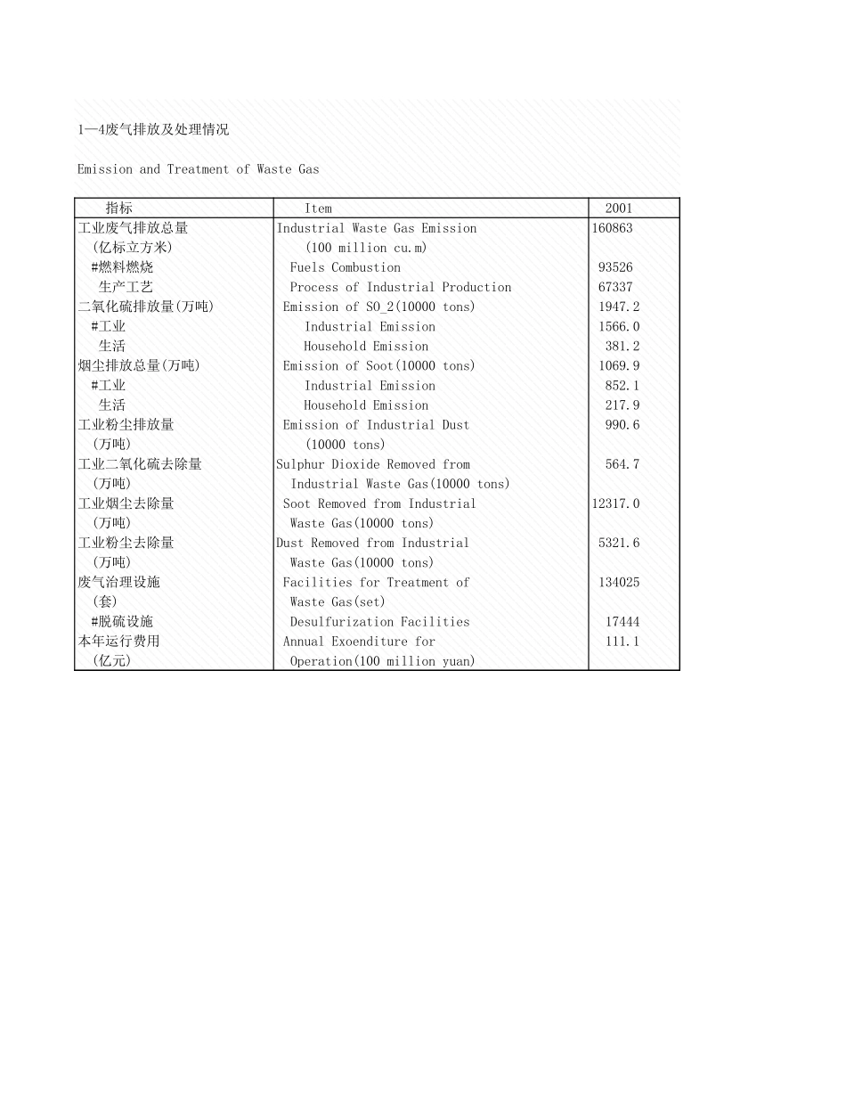 环境工程-1_4_废气排放及处理情况(1).xls_第1页