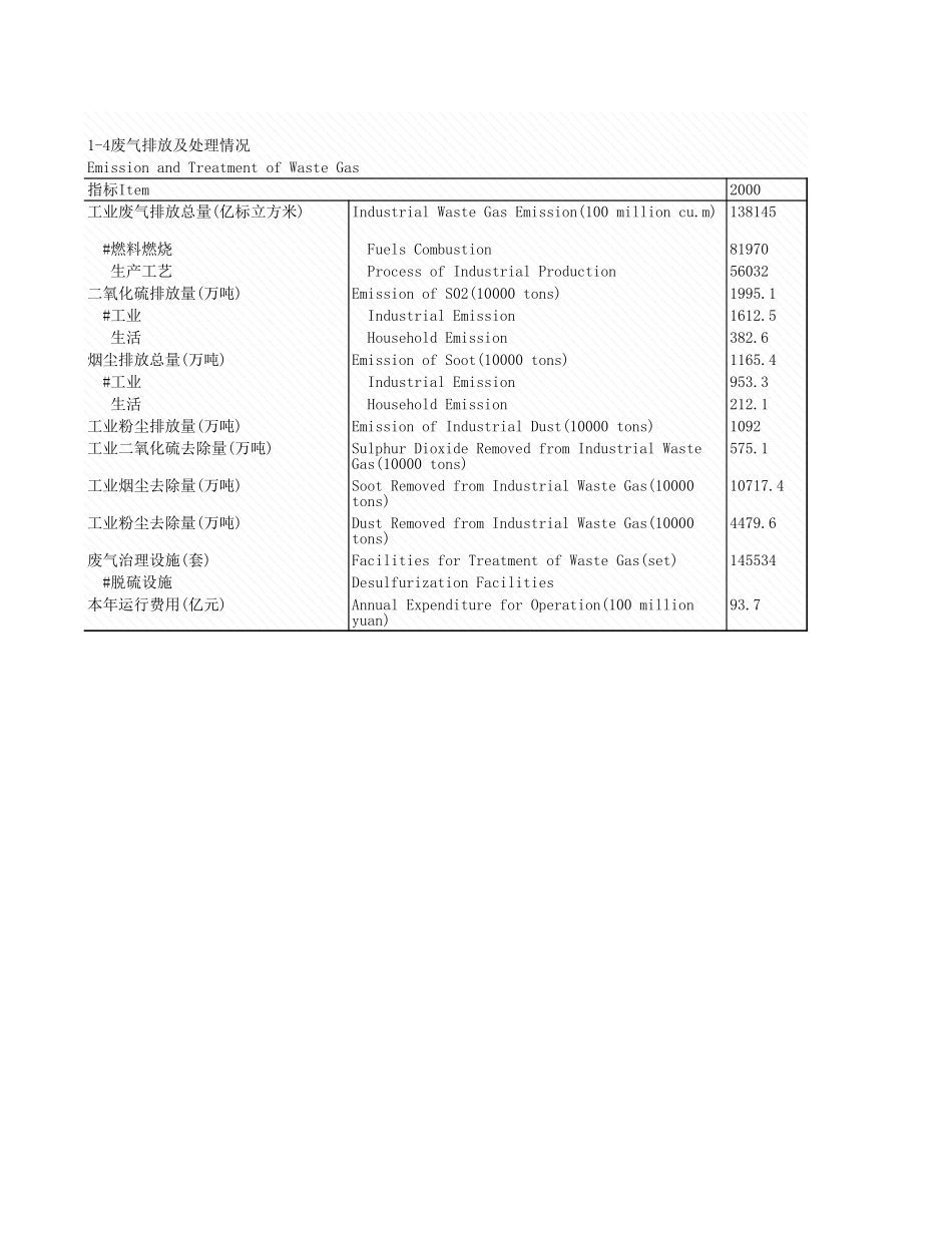 环境工程-1_4_废气排放及处理情况(2).xls_第1页