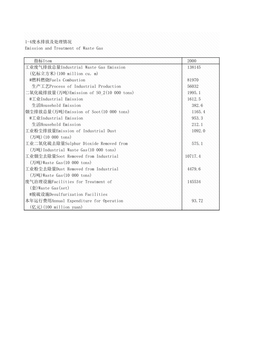 环境工程-1_4_废气排放及处理情况.xls_第1页