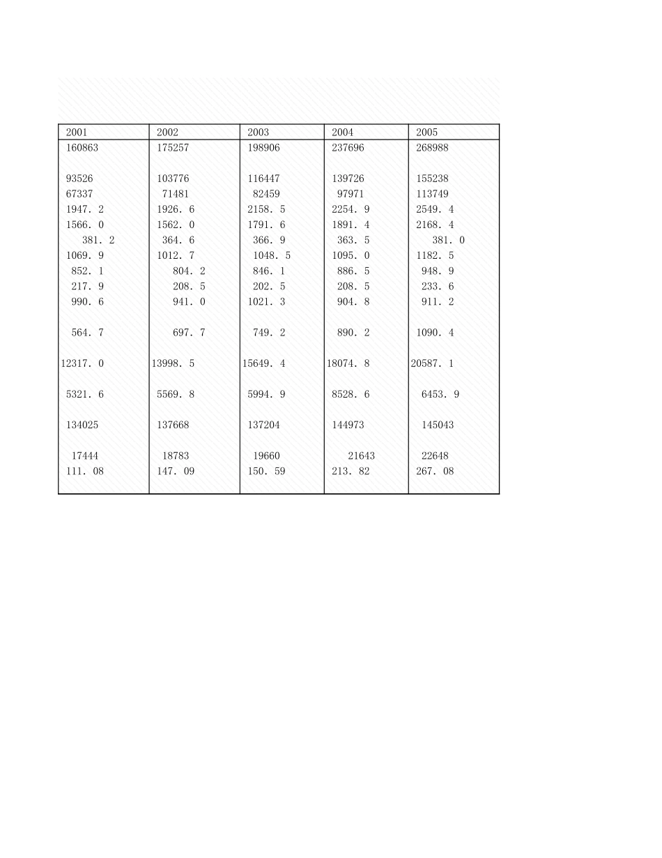 环境工程-1_4废气排放及处理情况.xls_第2页