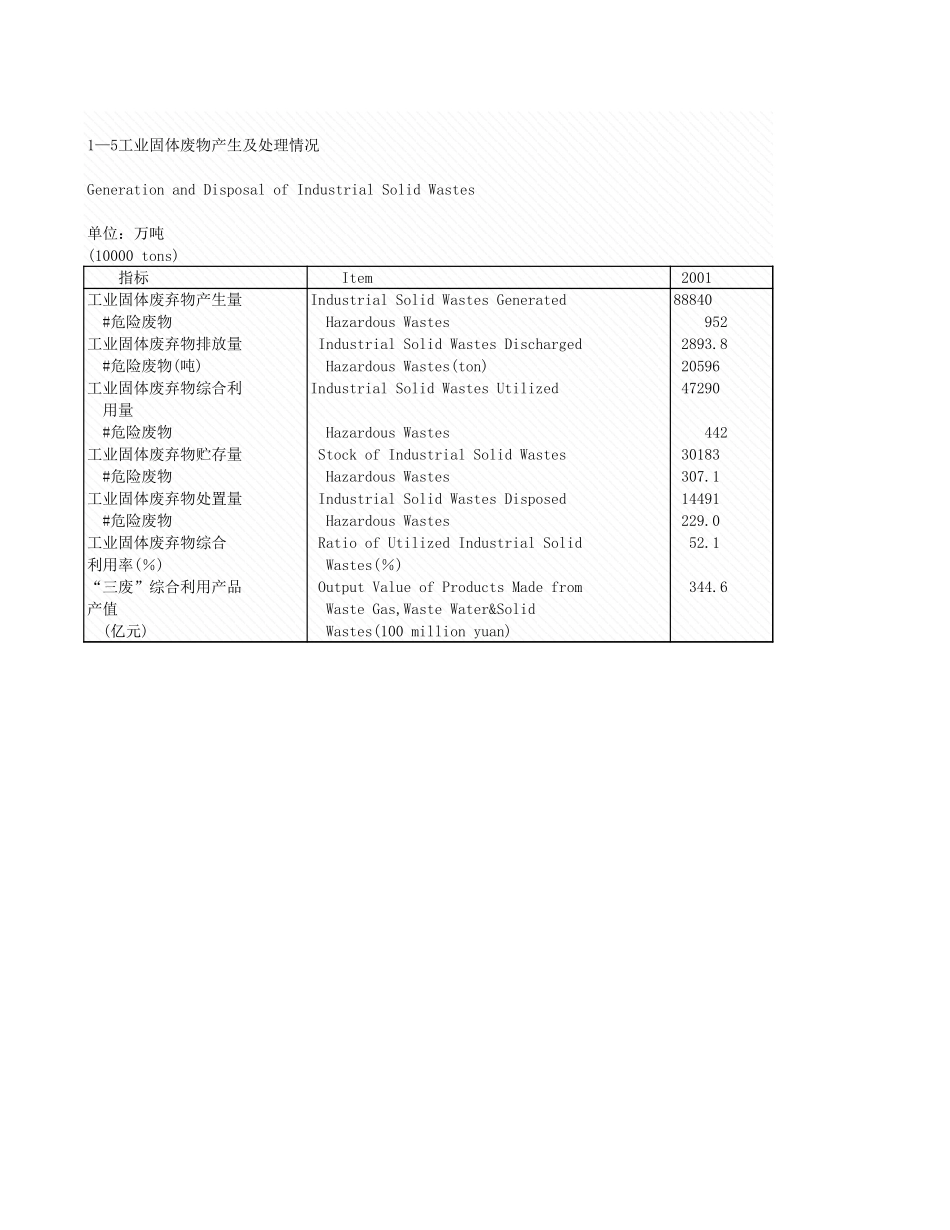 环境工程-1_5_工业固体废物产生及处理情况(1).xls_第1页