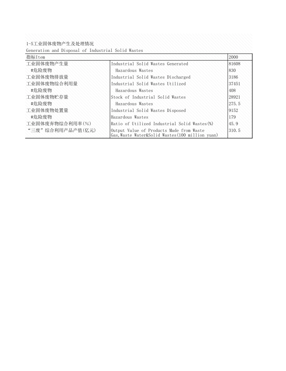 环境工程-1_5_工业固体废物产生及处理情况(2).xls_第1页