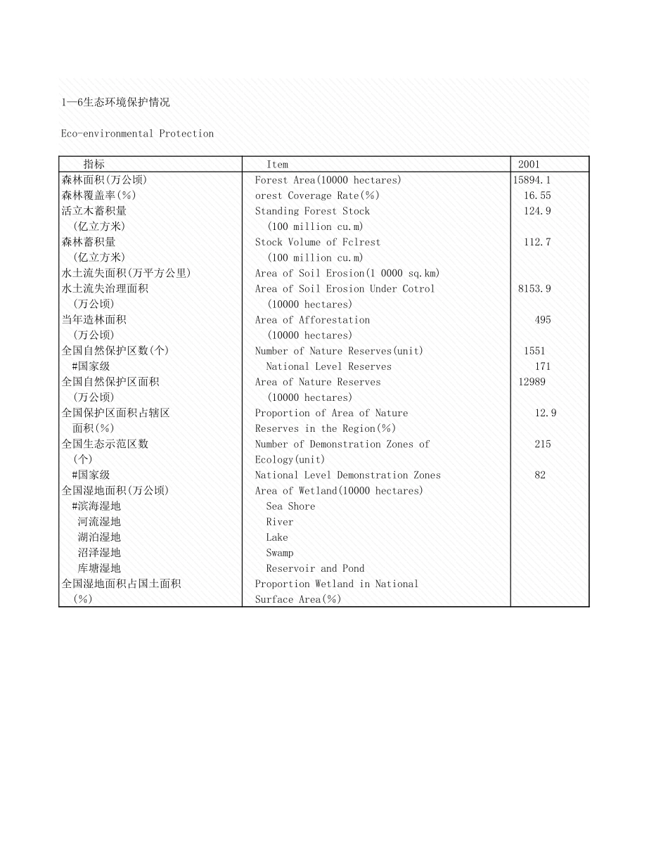 环境工程-1_6_生态环境保护情况(1).xls_第1页