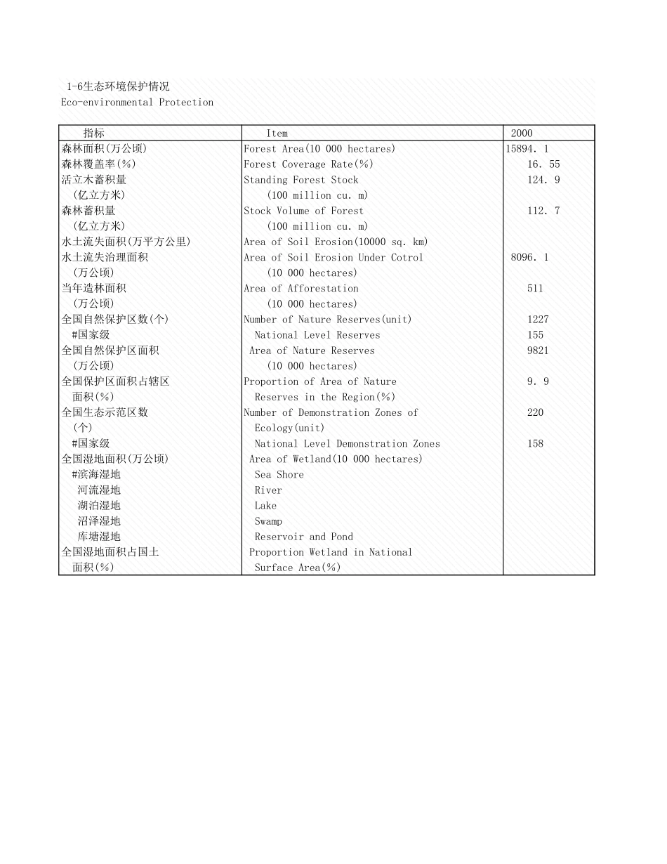 环境工程-1_6生态环境保护情况.xls_第1页