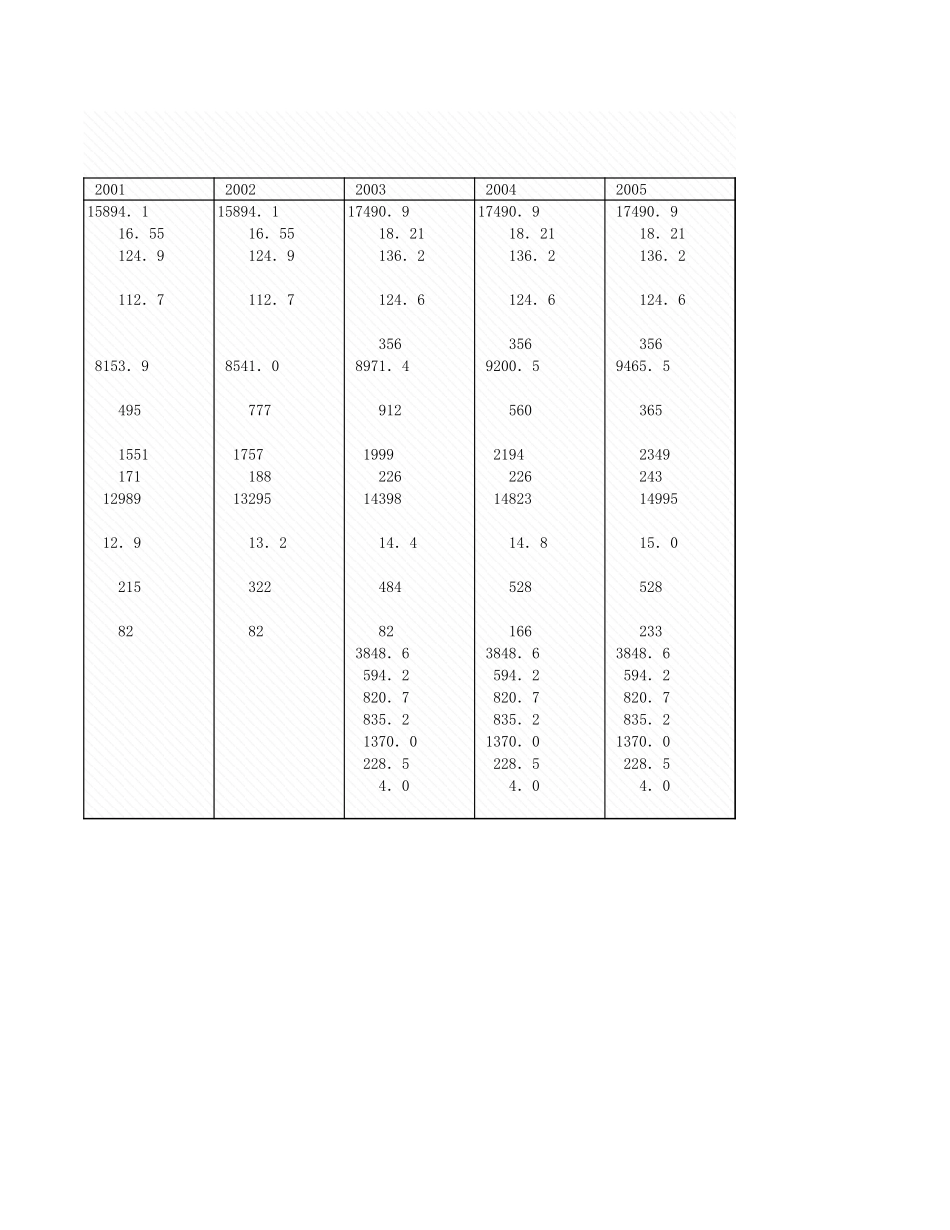 环境工程-1_6生态环境保护情况.xls_第2页