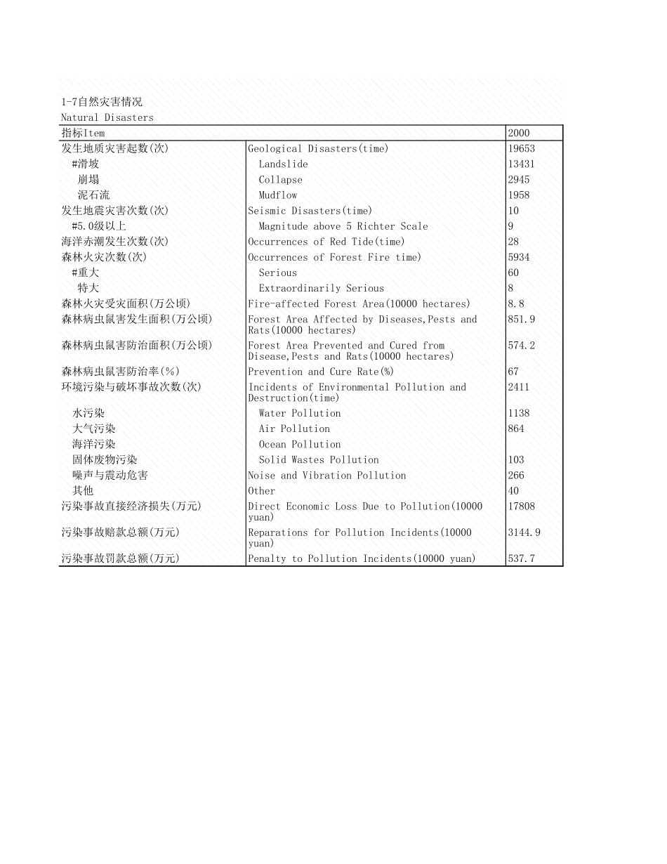 环境工程-1_7_自然灾害情况(2).xls_第1页